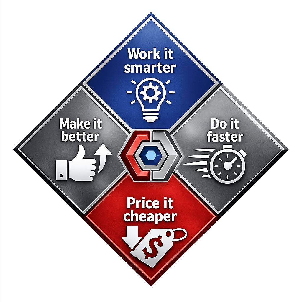 Cellborne business principles